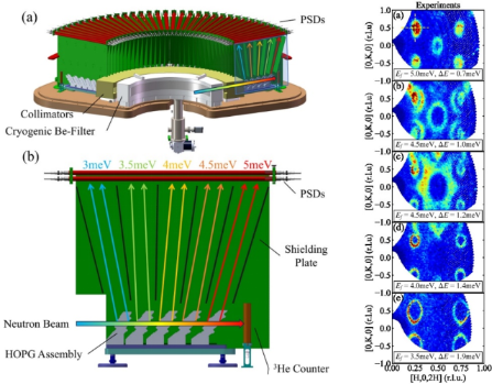 Neutron spectrometer at RUC featured on AIP's Scilight.png